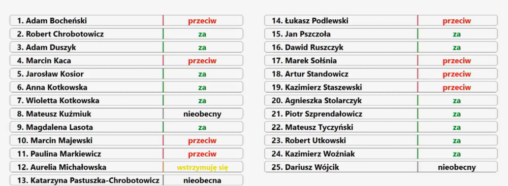 Zrzut ekranu 2024 06 24 120514 wynik głosowania za wotum zaufania
